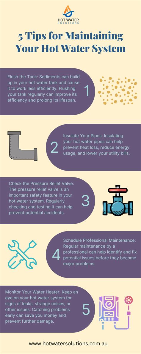 5 Tips For Maintaining Your Hot Water System Hot Water Solutions Medium