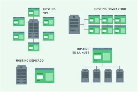 Tipos De Hosting Ventajas Desventajas Y Cu L Elegir