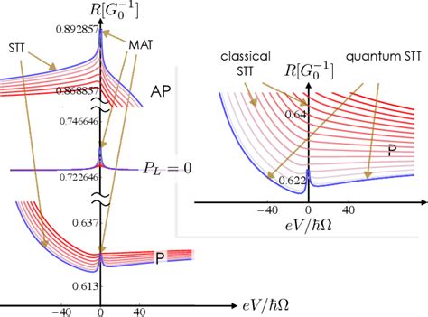 Figure 4 From Quantum Kinetic Theory Of Spin Transfer Torque And Magnon