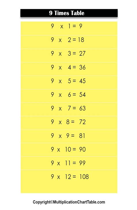 9 Times Table 9 Multiplication Table [chart]