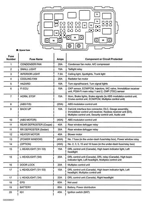 Diagrama De Fusibles Honda Accord Accord Stereo Wi