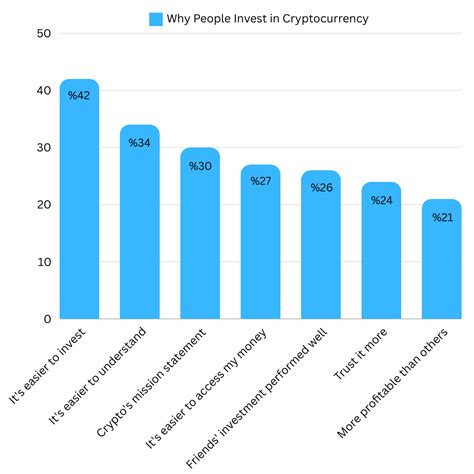 Cryptocurrency Statistics Coin Push Crypto Alerts