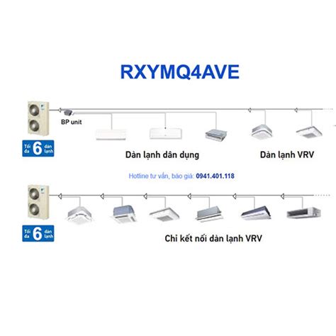 Điều hòa trung tâm Daikin VRV IVs RXYMQ4AVE 4HP Loại 2 chiều