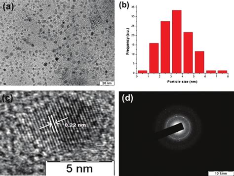 A Hrtem Image Of Cqds Synthesized From Coconut Husk B Size