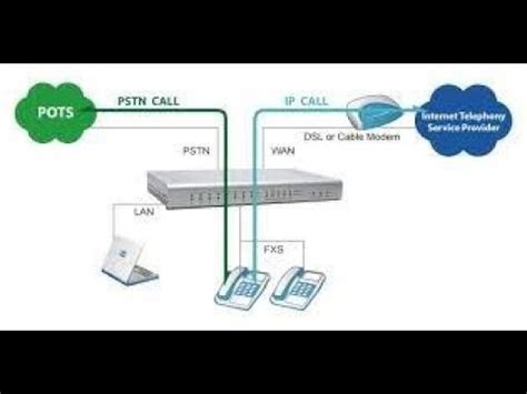 Octtel Sp Voip Gateway Youtube