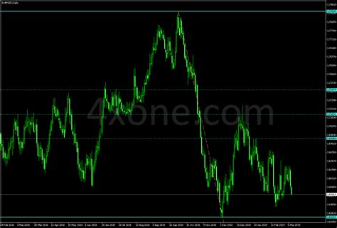 Ih Fibo Indicator 4xone