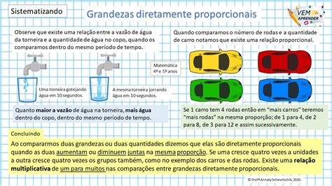 Grandezas Diretamente Proporcionais