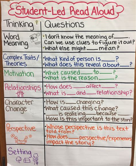 Pin By Liz Gordon On Reading Workshop Reading Anchor Charts Teaching Posters Middle School