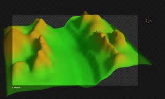 Modeling 2d Flow Simulation Over A Surface Blender Stack Exchange