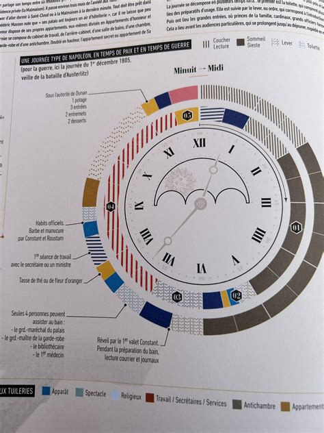 Infographie de l empire Napoléonien Passés Composés l horizon et l