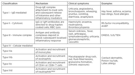 Drug Hypersensitivity Syndrome