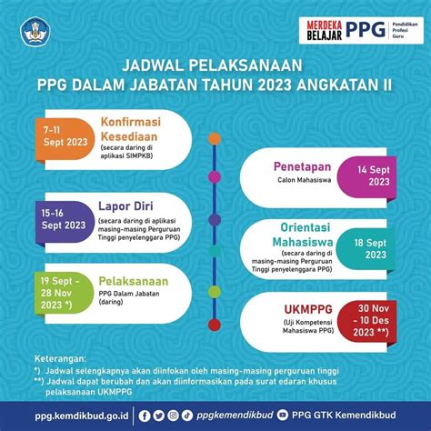 Konfirmasi Kesediaan Calon Mahasiswa Ppg Daljab Angkatan Ii Tahun