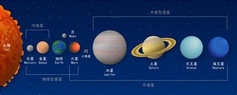 本日の太陽系 星みる