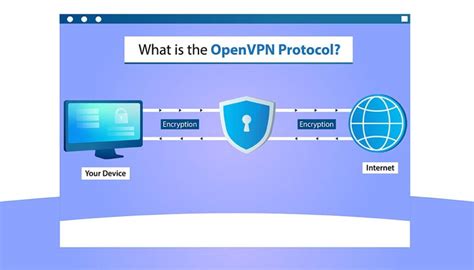 What Is The Openvpn Protocol And How It Works 2023