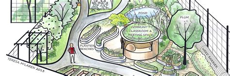 Permaculture Design School Of Professional And Continuing Studies