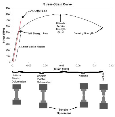 Nondestructive Evaluation Physics : Materials