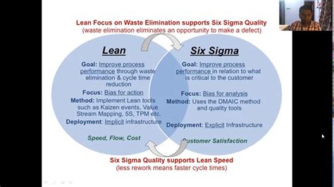 Lec 14 Lean Six Sigma Lecture For Dummies Simply Explained Illustrated Example With Case