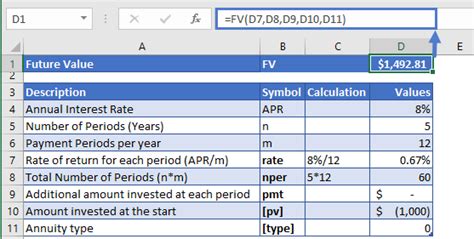 Fv Function Excel Calculate The Future Value