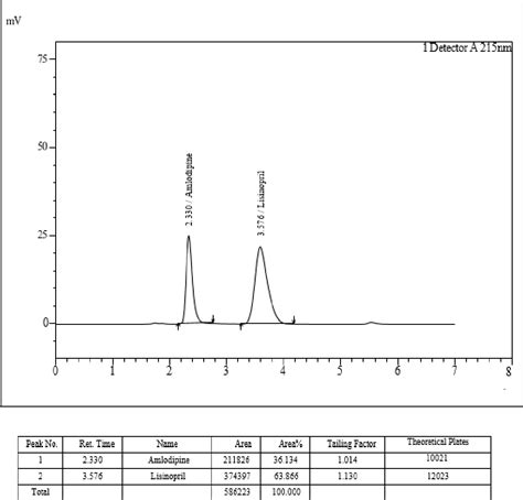 [pdf] Qbd Based Rp Hplc Method Development And Validation For Simultaneous Estimation Of