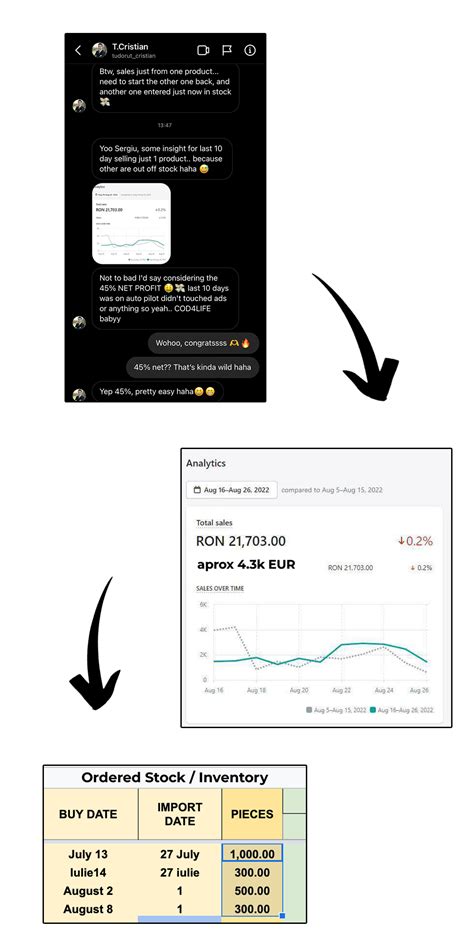 How Cod Works Ecom Evolved