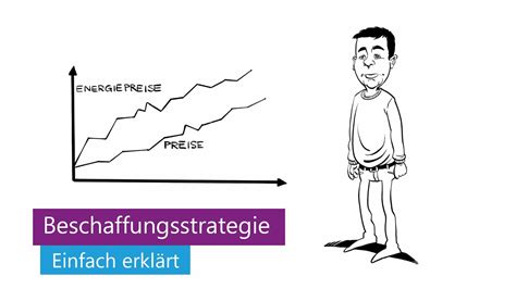 Beschaffungsstrategie erklärt YouTube