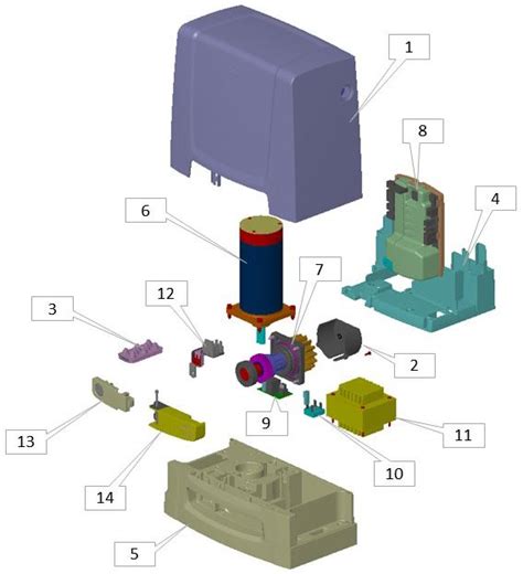 NEOS 1000E Spare Parts Insight Automation