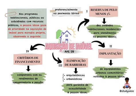 Estatuto da Pessoa Idosa esquematizado Serviço Social Esquematizado