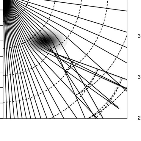 Raypaths Solid Curves And Corresponding Wavefronts Dashed Curves Download Scientific