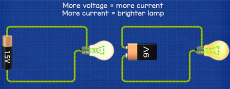 Electrical Current Basics The Engineering Mindset