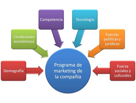 Marketing Jlmq Micro Entorno De La Empresa De Análisis