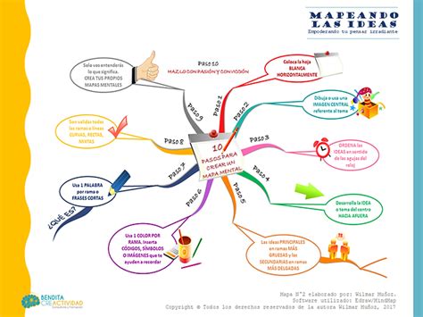 Arriba 71+ imagen mapa mental de pensamiento creativo - Abzlocal.mx