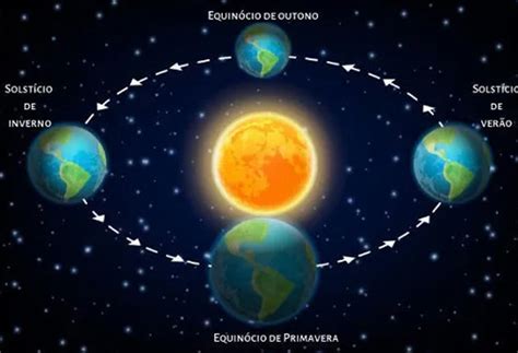 O Outono É Conhecido Como A Estação Delas - Outono: características climáticas e curiosidades desta estação ...