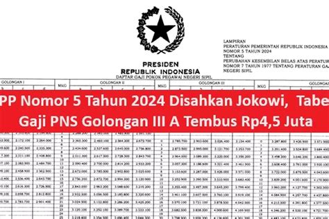 Pp Tahun Joni Kelila