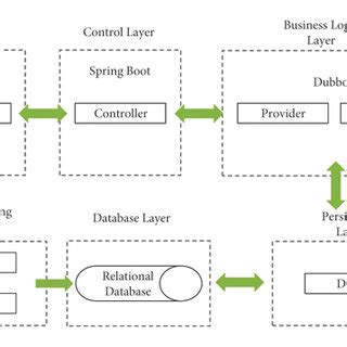 Technical architecture diagram. | Download Scientific Diagram