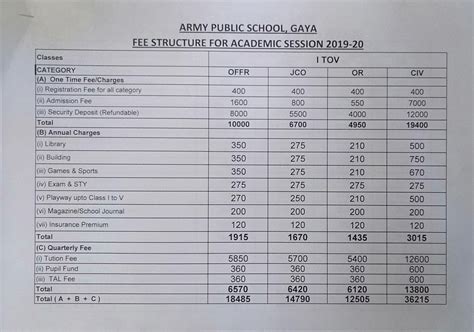 Army Public School Gaya Admission Application Fee Structure