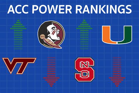 Fsu Miami Slide In Week Four Acc Power Rankings The Heights