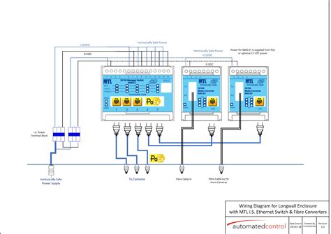 Ethernet Wiring Diagram : Ethernet Cable Standards Assignments | Wiring Circuit Diagram : Add ...