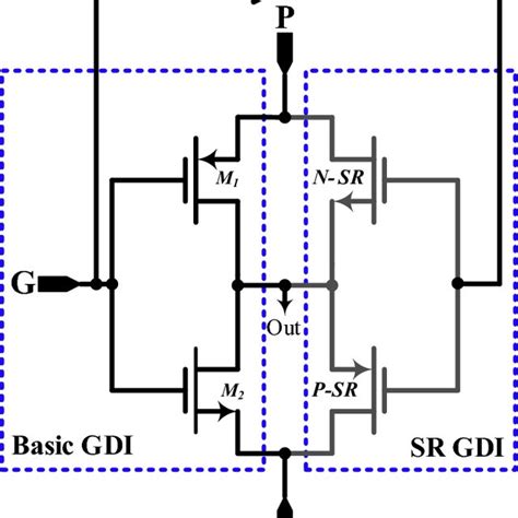 Various Designs Of 1 Bit Comparator A Cmos 1 [11] B Cmos 2 [27] And C Download Scientific