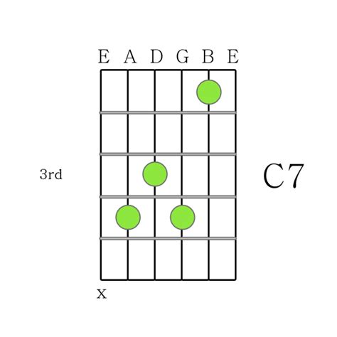 How To Play A C7 Guitar Chord Seven Ways Yourguitarguidecom Images