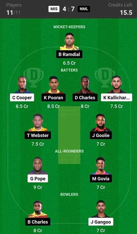 Mis Vs Nml Dream Prediction Today Match Playing Xi Pitch Report