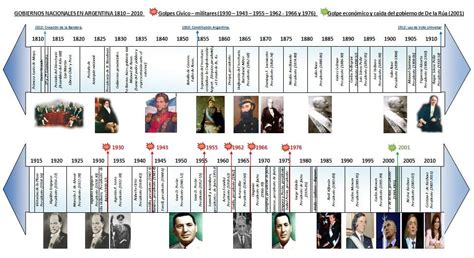 Linea Del Tiempo Linea Del Tiempo Historia Lineas De
