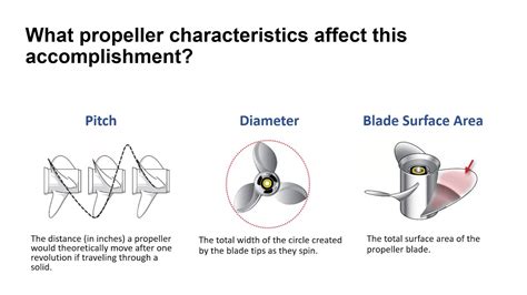 Yamaha Propeller Selection Chart