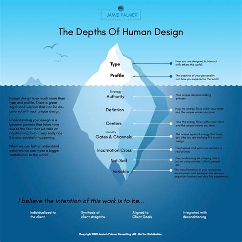 Human Design For Business Jamie Palmer Human Design Business Coach