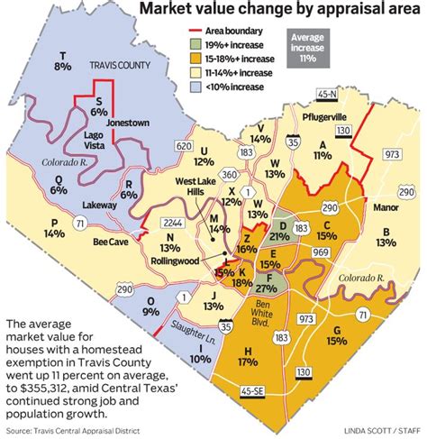 Travis County Water District Map