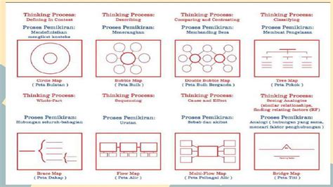 Gambar Peta I Think Yang Kreatif Peta Buih Kreatif Contoh Peta Minda