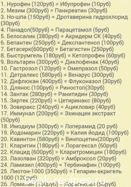 Дешевые таблетки могут заменить десятки дорогих — раскрываю секреты.