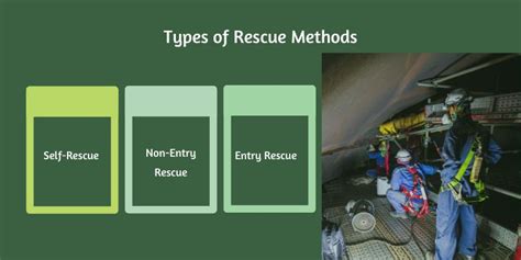 Effective Confined Space Rescue Plan For Workplace Safety