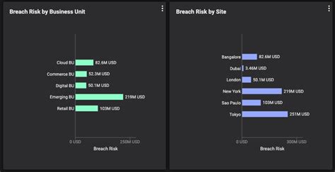 Winning The Cybersecurity Posture Market With Breadth And Depth