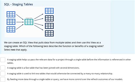 Solved Sql Staging Tables We Can Create An Sql View That