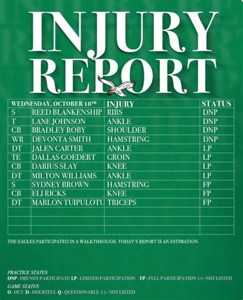 Lane Johnson injury update - Talk About The Eagles - The Eagles Message ...